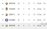 开云体育下载-巴萨连续五轮不败，坚定领先积分榜的简单介绍