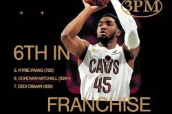 开云体育在线-关于马刺横扫凯尔特人B队，米切尔一己之力扛起全队的信息