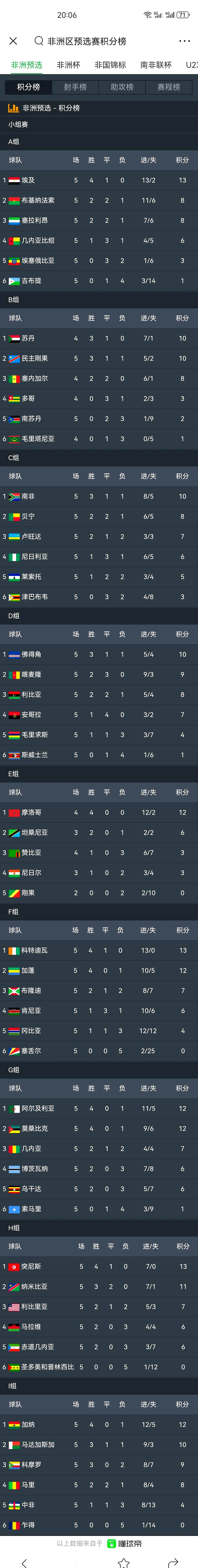 世界杯预选赛分组揭晓，球队备战全力的简单介绍