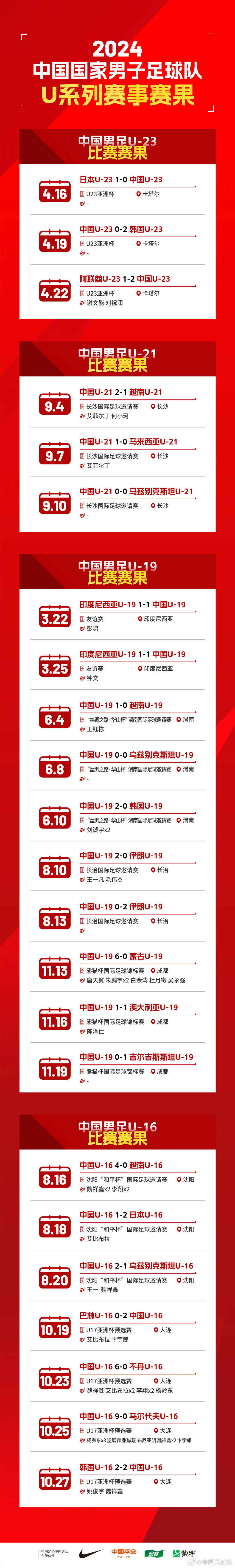 足球赛事中国家队战胜对手成功晋级的简单介绍